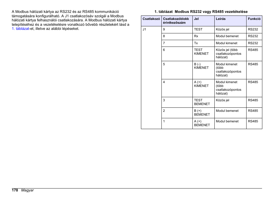 Hach-Lange SC 200 Modbus Module User Manual User Manual | Page 178 / 312