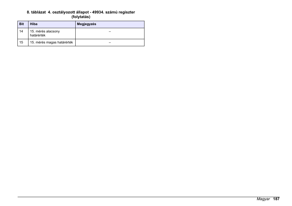 Hach-Lange SC 200 Modbus Module User Manual User Manual | Page 187 / 312