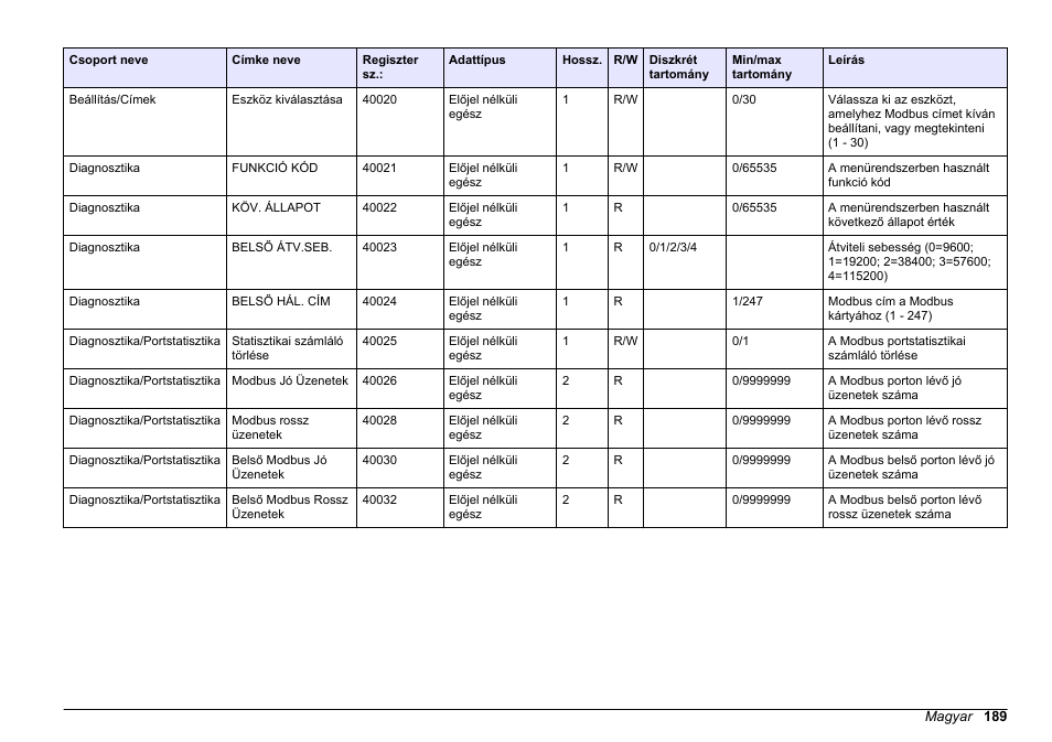 Hach-Lange SC 200 Modbus Module User Manual User Manual | Page 189 / 312