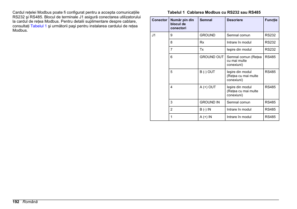 Hach-Lange SC 200 Modbus Module User Manual User Manual | Page 192 / 312