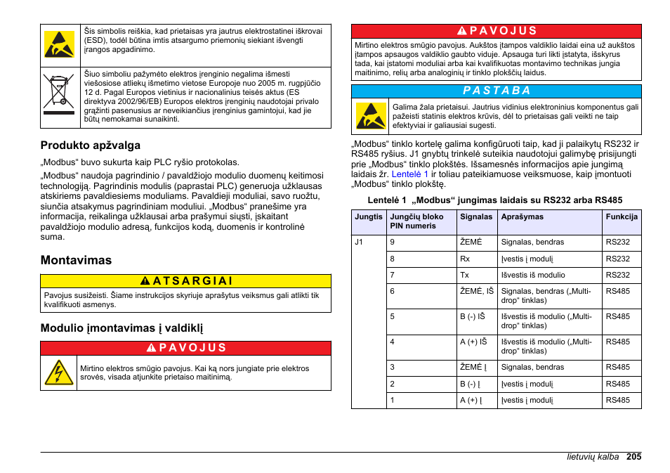 Produkto apžvalga, Montavimas, Modulio įmontavimas į valdiklį | Hach-Lange SC 200 Modbus Module User Manual User Manual | Page 205 / 312