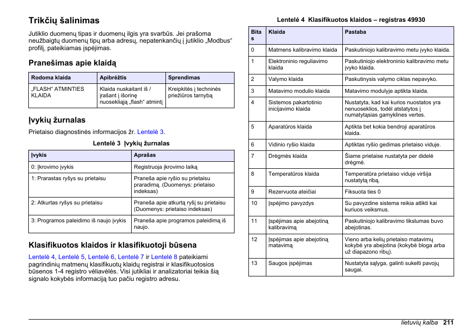 Trikčių šalinimas, Pranešimas apie klaidą, Įvykių žurnalas | Klasifikuotos klaidos ir klasifikuotoji būsena | Hach-Lange SC 200 Modbus Module User Manual User Manual | Page 211 / 312