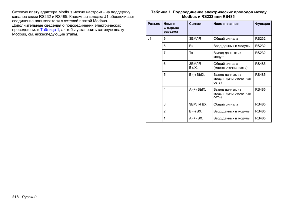 Hach-Lange SC 200 Modbus Module User Manual User Manual | Page 218 / 312