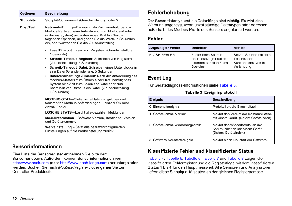 Sensorinformationen, Fehlerbehebung, Fehler | Event log, Klassifizierte fehler und klassifizierter status | Hach-Lange SC 200 Modbus Module User Manual User Manual | Page 22 / 312