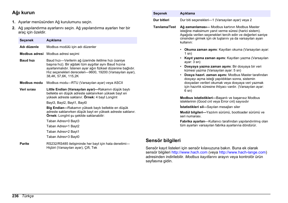 Ağı kurun, Sensör bilgileri | Hach-Lange SC 200 Modbus Module User Manual User Manual | Page 236 / 312