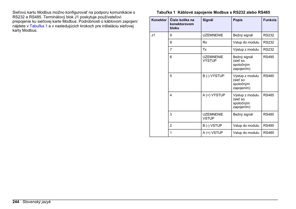 Hach-Lange SC 200 Modbus Module User Manual User Manual | Page 244 / 312