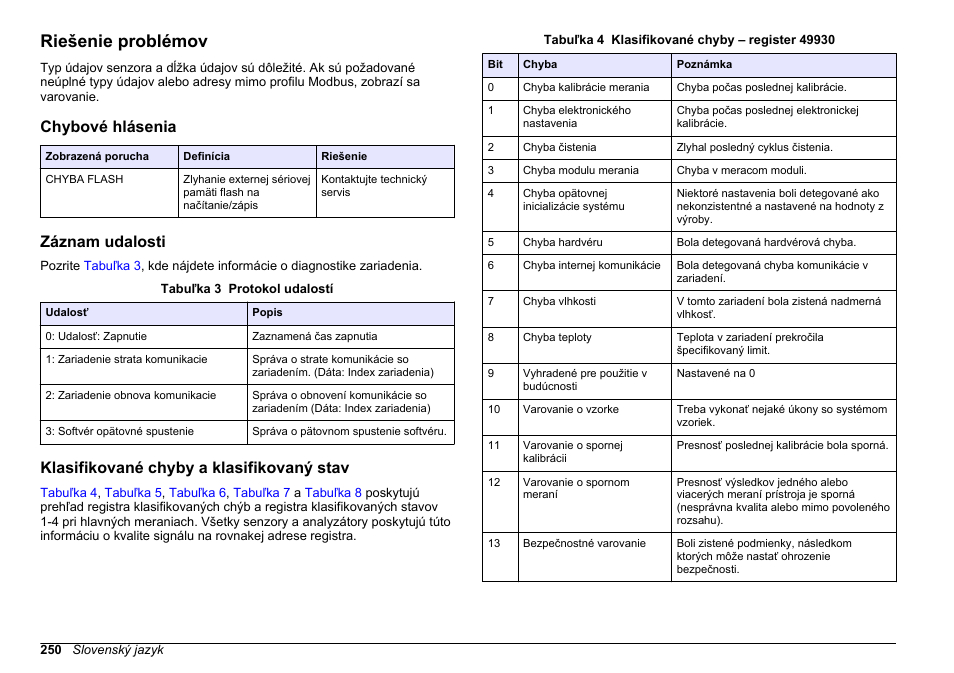 Riešenie problémov, Chybové hlásenia, Záznam udalosti | Klasifikované chyby a klasifikovaný stav | Hach-Lange SC 200 Modbus Module User Manual User Manual | Page 250 / 312