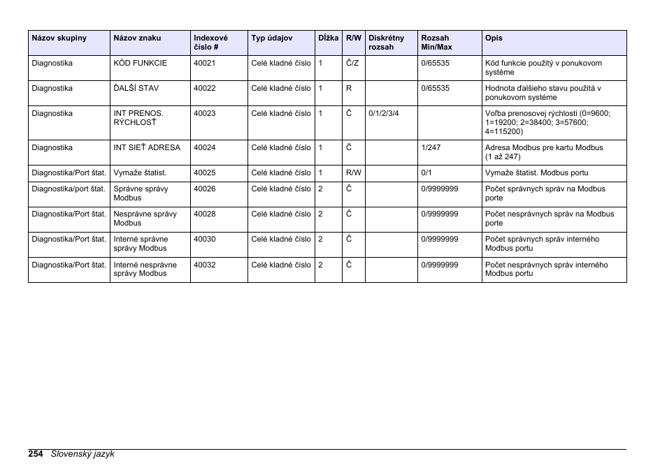 Hach-Lange SC 200 Modbus Module User Manual User Manual | Page 254 / 312