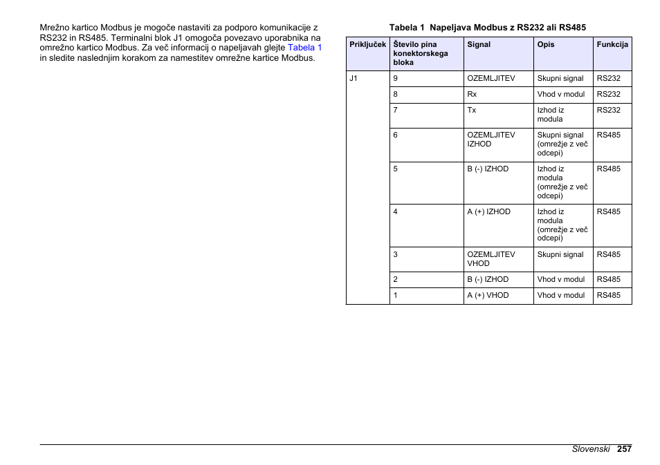 Hach-Lange SC 200 Modbus Module User Manual User Manual | Page 257 / 312