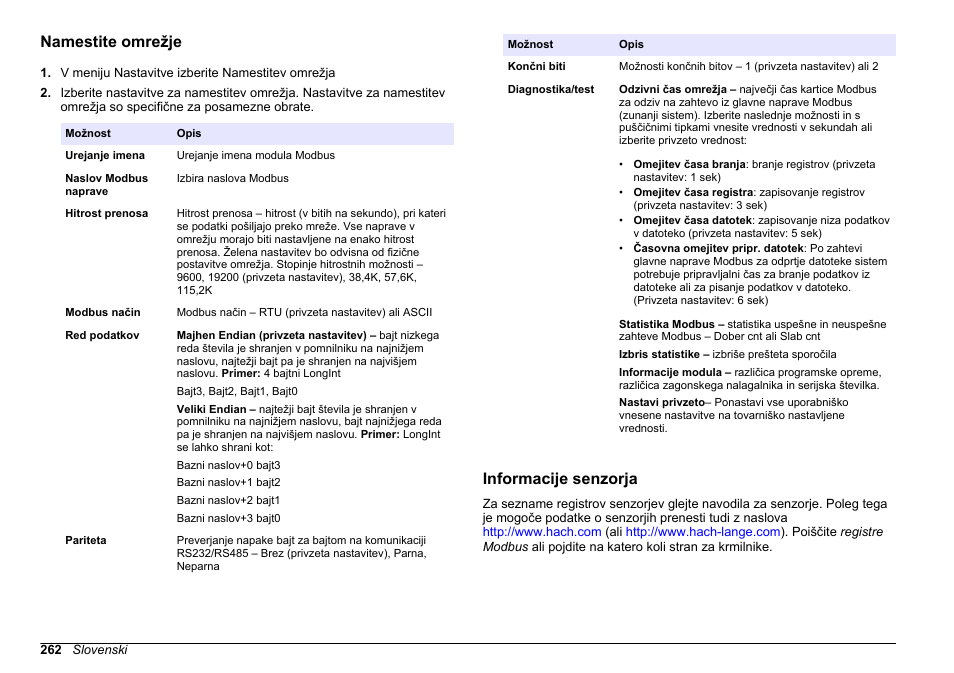 Namestite omrežje, Informacije senzorja | Hach-Lange SC 200 Modbus Module User Manual User Manual | Page 262 / 312