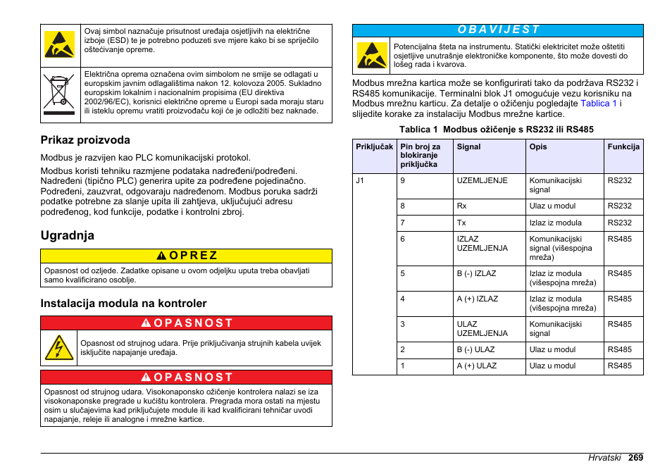 Prikaz proizvoda, Ugradnja, Instalacija modula na kontroler | Hach-Lange SC 200 Modbus Module User Manual User Manual | Page 269 / 312