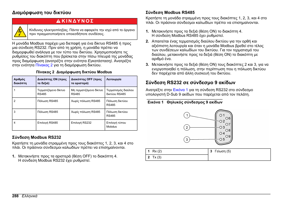 Διαμόρφωση του δικτύου, Σύνδεση modbus rs232, Σύνδεση modbus rs485 | Σύνδεση rs232 σε σύνδεσμο 9 ακίδων | Hach-Lange SC 200 Modbus Module User Manual User Manual | Page 288 / 312