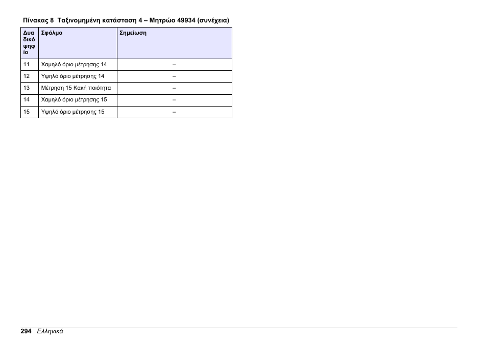 Hach-Lange SC 200 Modbus Module User Manual User Manual | Page 294 / 312