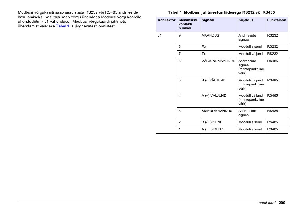 Hach-Lange SC 200 Modbus Module User Manual User Manual | Page 299 / 312