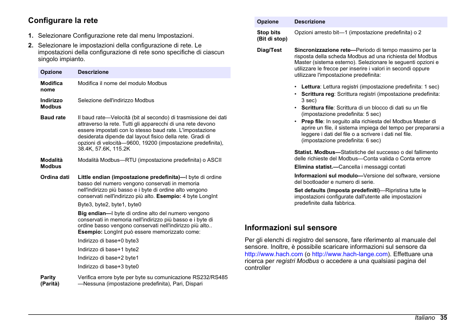Configurare la rete, Informazioni sul sensore | Hach-Lange SC 200 Modbus Module User Manual User Manual | Page 35 / 312