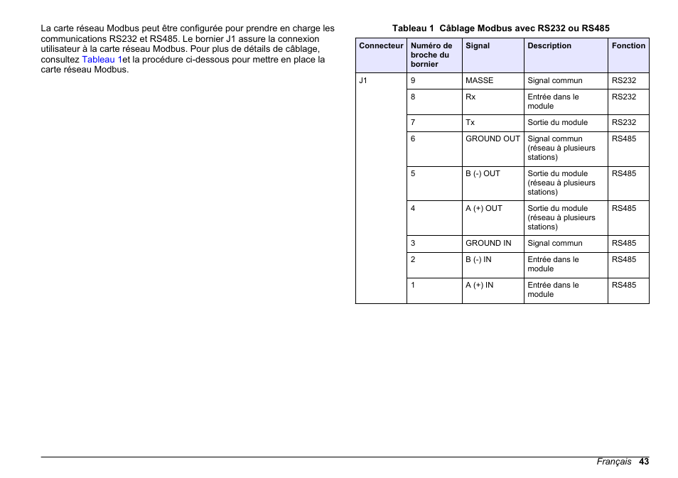 Hach-Lange SC 200 Modbus Module User Manual User Manual | Page 43 / 312