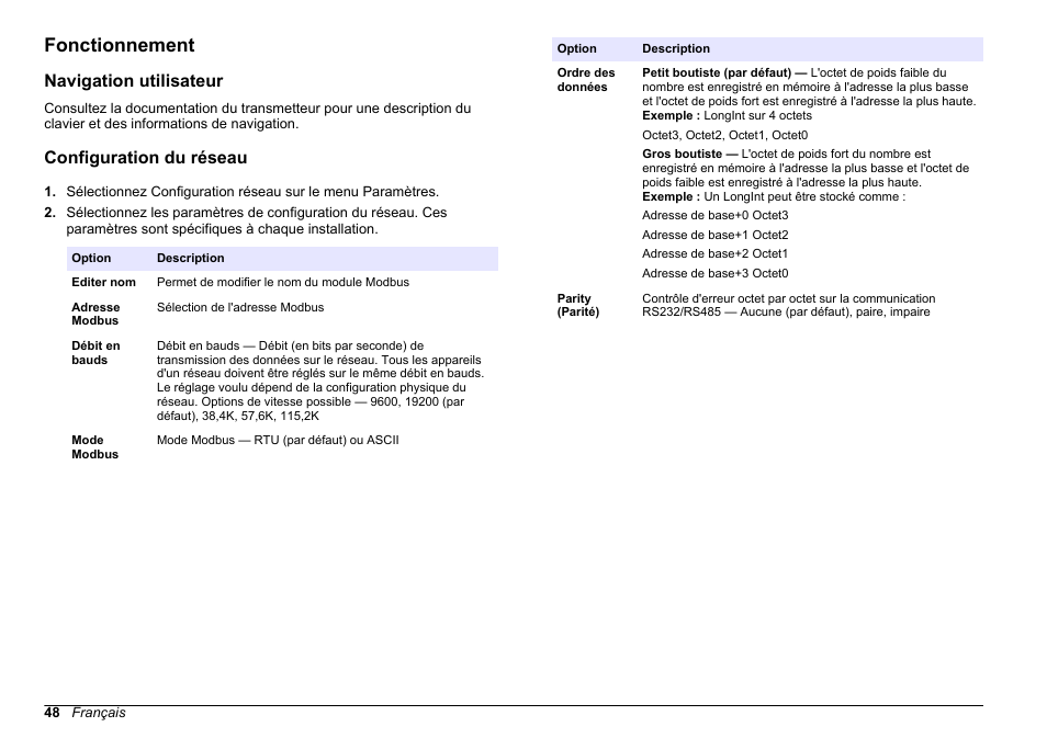 Fonctionnement, Navigation utilisateur, Configuration du réseau | Hach-Lange SC 200 Modbus Module User Manual User Manual | Page 48 / 312