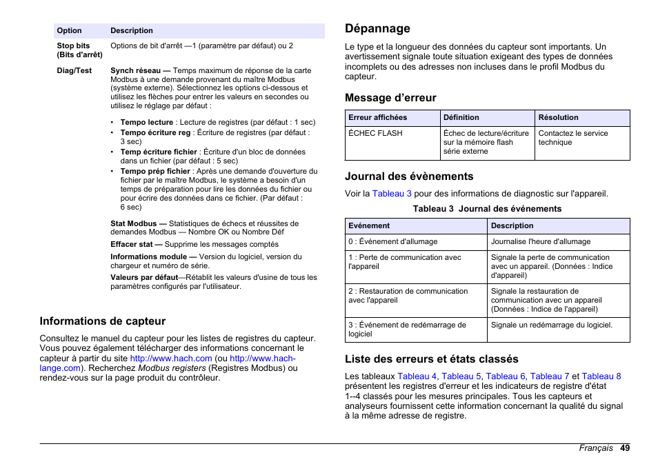 Informations de capteur, Dépannage, Message d’erreur | Journal des évènements, Liste des erreurs et états classés | Hach-Lange SC 200 Modbus Module User Manual User Manual | Page 49 / 312