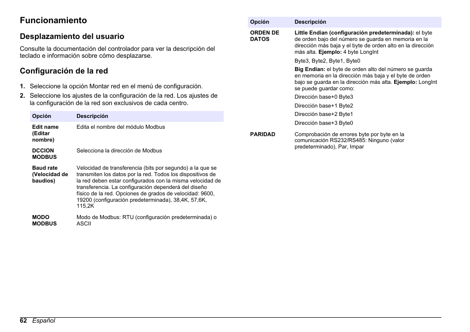 Funcionamiento, Desplazamiento del usuario, Configuración de la red | Hach-Lange SC 200 Modbus Module User Manual User Manual | Page 62 / 312