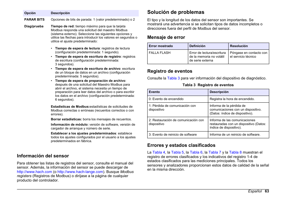 Información del sensor, Solución de problemas, Mensaje de error | Registro de eventos, Errores y estados clasificados | Hach-Lange SC 200 Modbus Module User Manual User Manual | Page 63 / 312