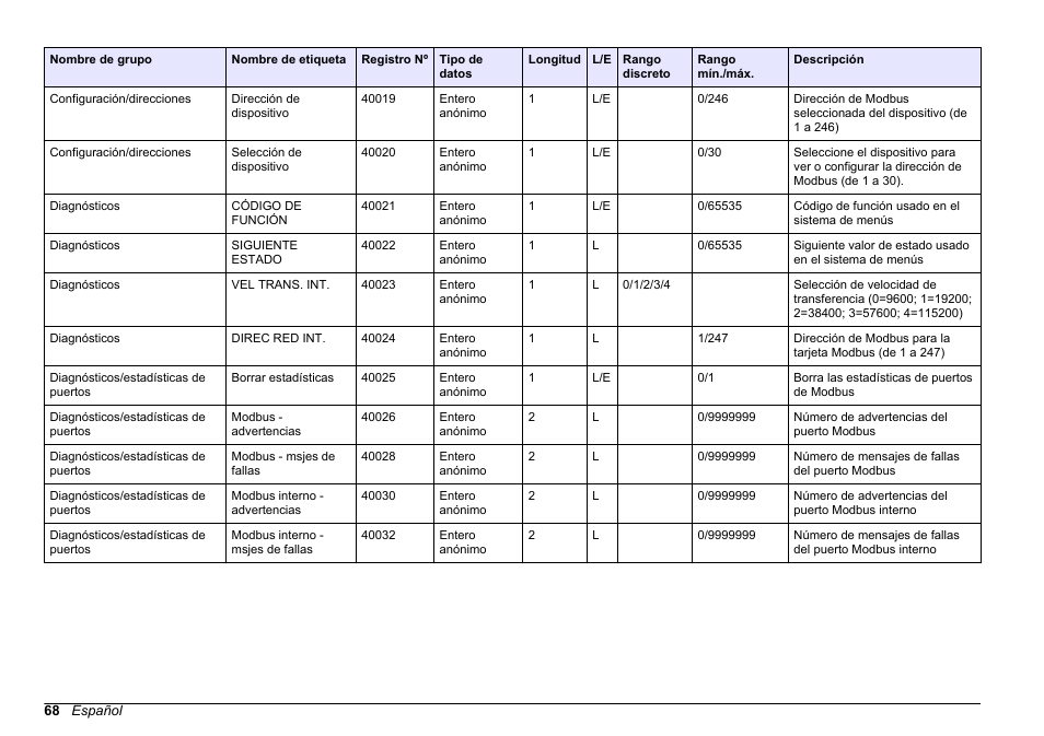 Hach-Lange SC 200 Modbus Module User Manual User Manual | Page 68 / 312