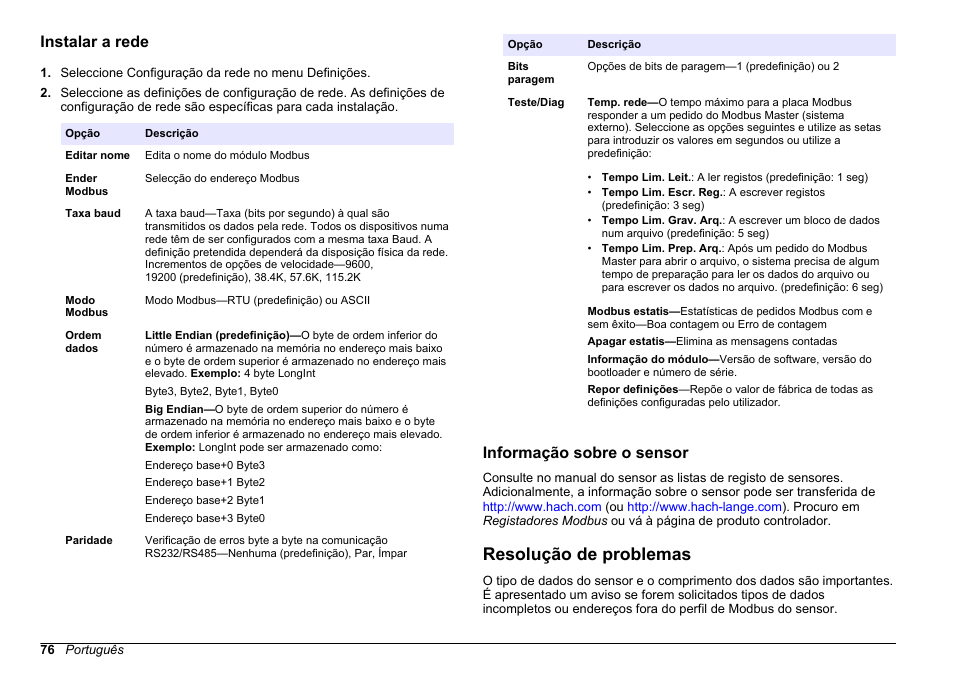 Instalar a rede, Informação sobre o sensor, Resolução de problemas | Hach-Lange SC 200 Modbus Module User Manual User Manual | Page 76 / 312