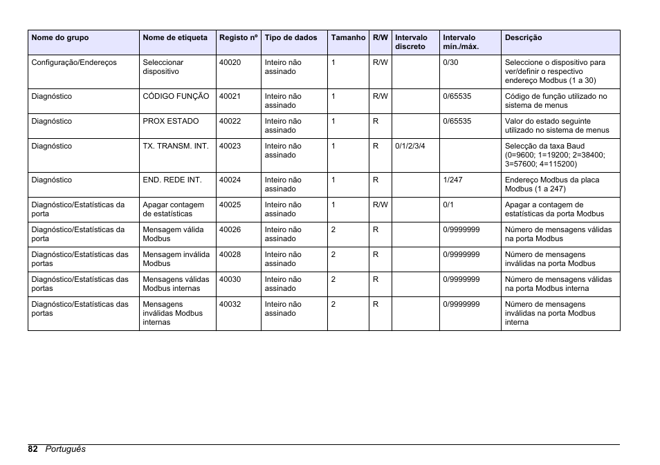 Hach-Lange SC 200 Modbus Module User Manual User Manual | Page 82 / 312