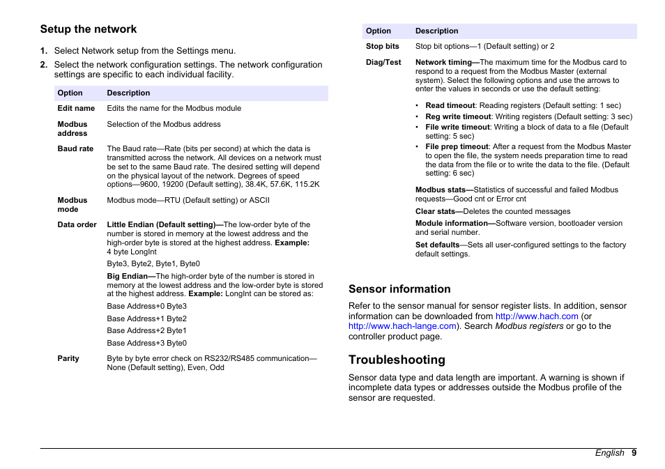 Setup the network, Sensor information, Troubleshooting | Hach-Lange SC 200 Modbus Module User Manual User Manual | Page 9 / 312