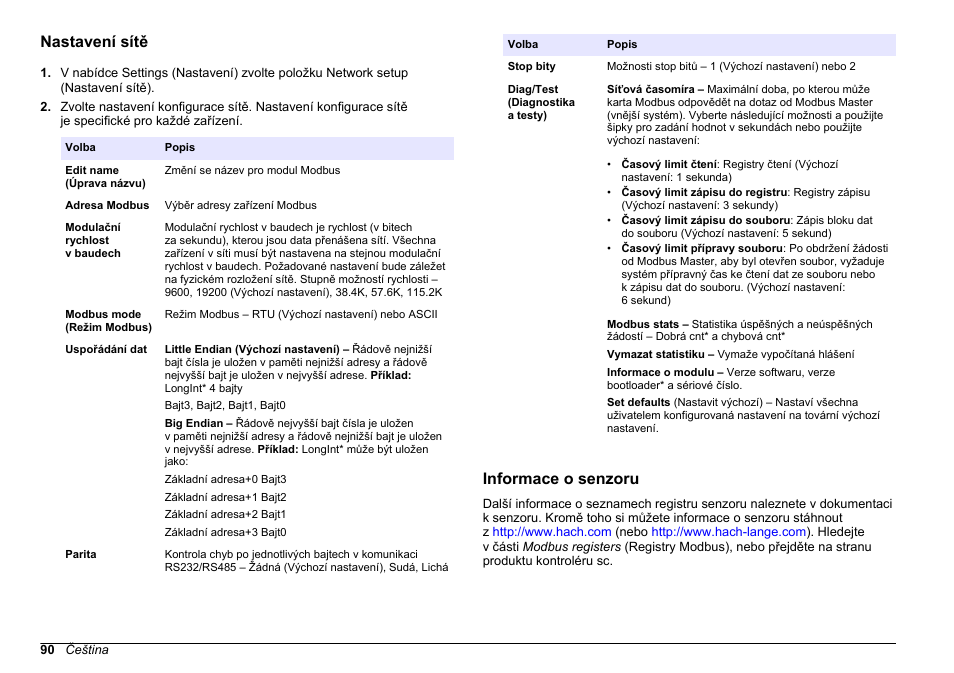 Nastavení sítě, Informace o senzoru | Hach-Lange SC 200 Modbus Module User Manual User Manual | Page 90 / 312