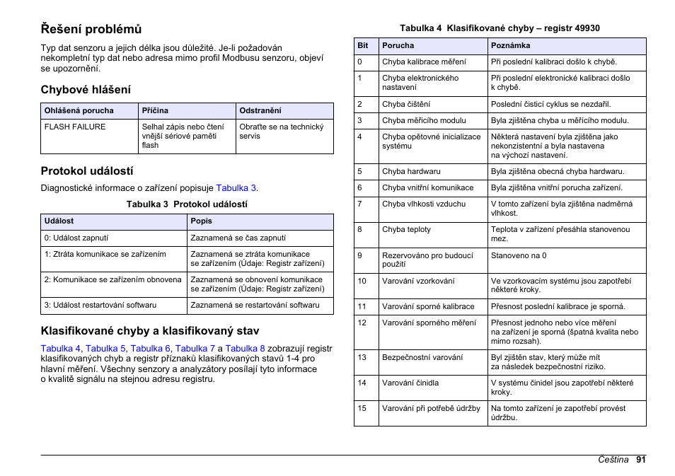 Řešení problémů, Chybové hlášení, Protokol událostí | Klasifikované chyby a klasifikovaný stav | Hach-Lange SC 200 Modbus Module User Manual User Manual | Page 91 / 312