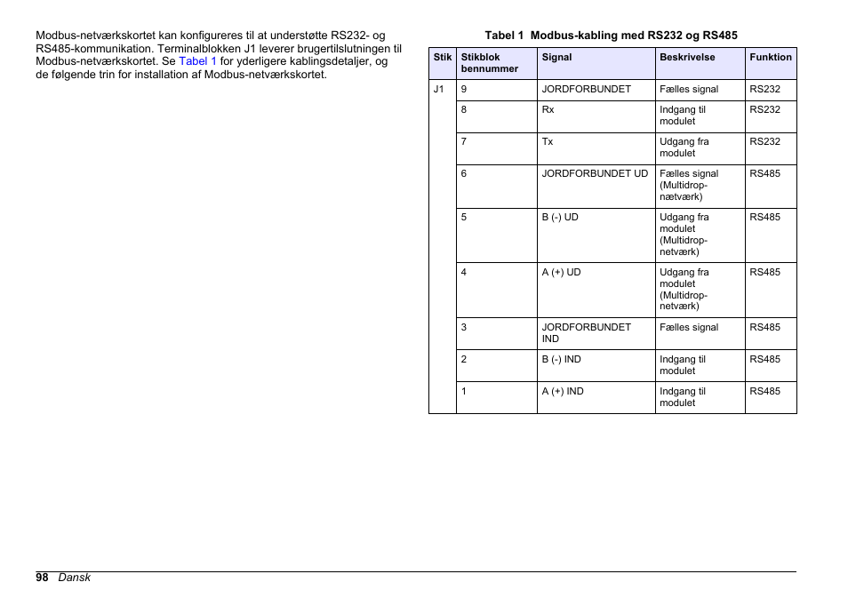 Hach-Lange SC 200 Modbus Module User Manual User Manual | Page 98 / 312