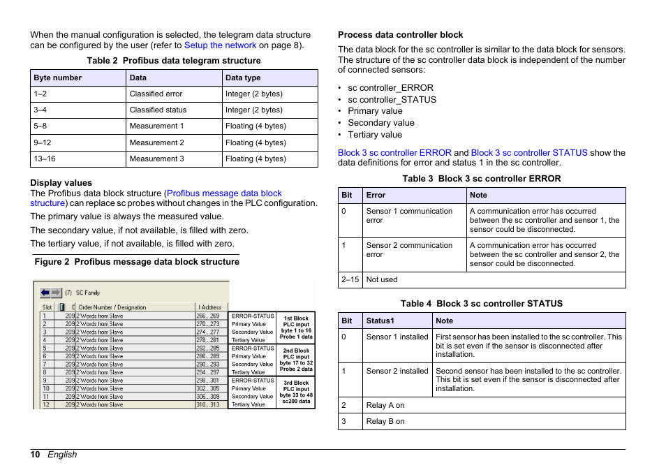 Display values, Process data controller block | Hach-Lange SC 200 Profibus network card User Manual User Manual | Page 10 / 316