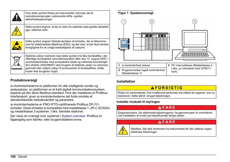 Produktoversigt, Installation, Installér modulet til styringen | F a r e | Hach-Lange SC 200 Profibus network card User Manual User Manual | Page 100 / 316