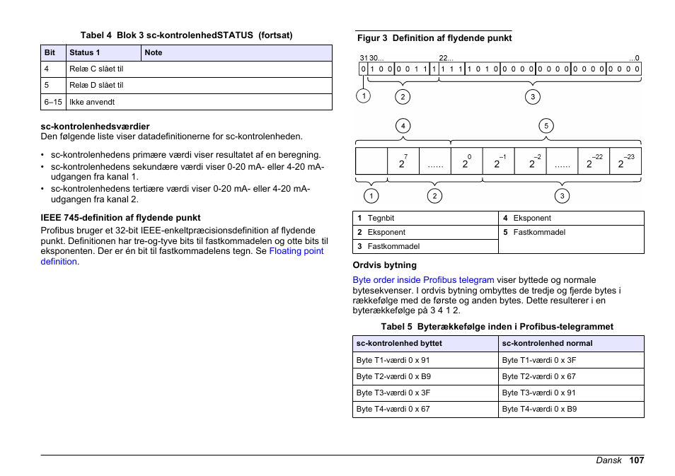 Sc-kontrolenhedsværdier, Ieee 745-definition af flydende punkt, Ordvis bytning | Hach-Lange SC 200 Profibus network card User Manual User Manual | Page 107 / 316