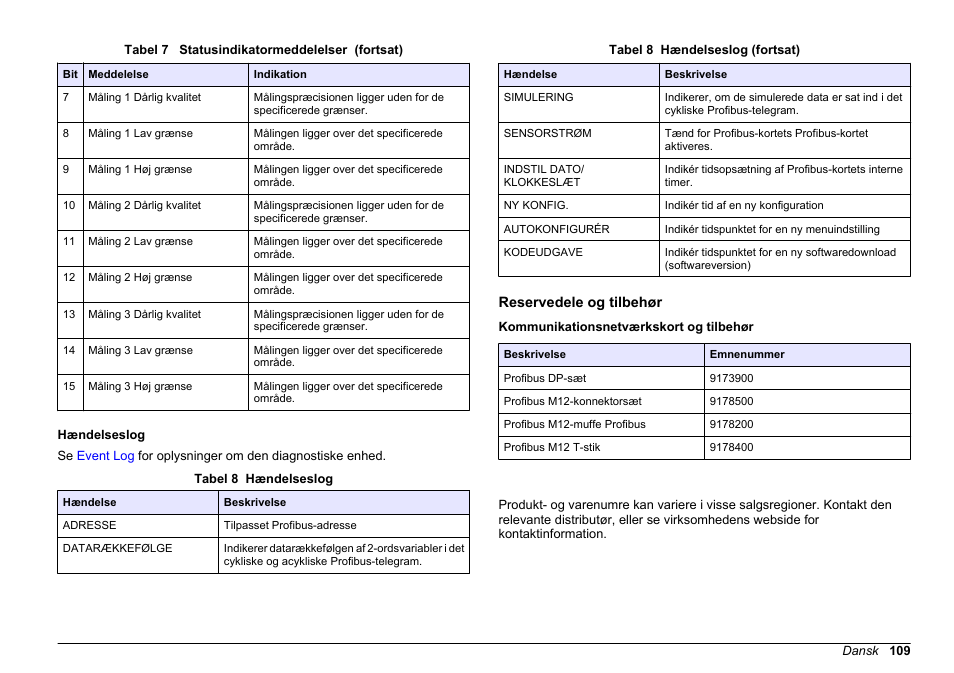 Hændelseslog, Reservedele og tilbehør, Kommunikationsnetværkskort og tilbehør | Eksempel simatic | Hach-Lange SC 200 Profibus network card User Manual User Manual | Page 109 / 316