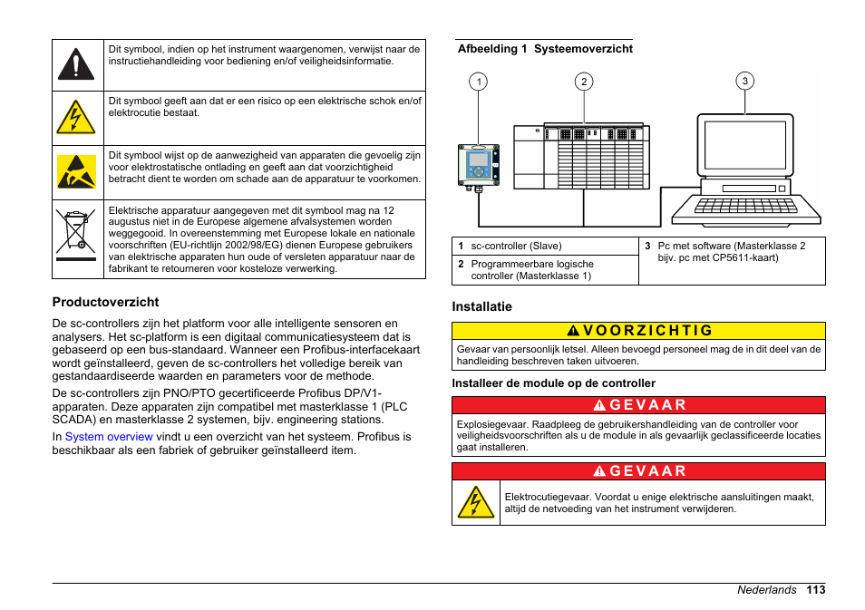 Productoverzicht, Installatie, Installeer de module op de controller | Hach-Lange SC 200 Profibus network card User Manual User Manual | Page 113 / 316