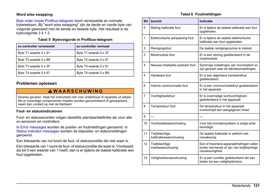 Word wise swapping, Problemen oplossen, Fout- en statusindicatoren | Hach-Lange SC 200 Profibus network card User Manual User Manual | Page 121 / 316
