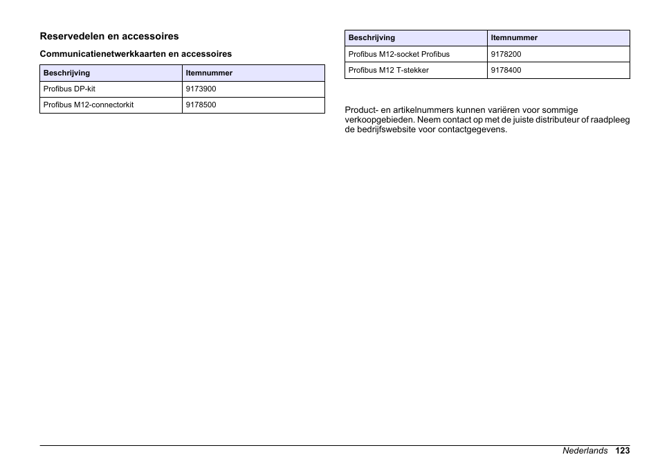 Reservedelen en accessoires, Communicatienetwerkkaarten en accessoires, Voorbeeld simatic | Hach-Lange SC 200 Profibus network card User Manual User Manual | Page 123 / 316