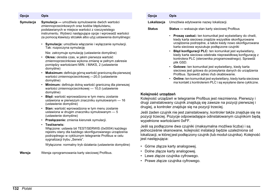 Kolejność urządzeń | Hach-Lange SC 200 Profibus network card User Manual User Manual | Page 132 / 316