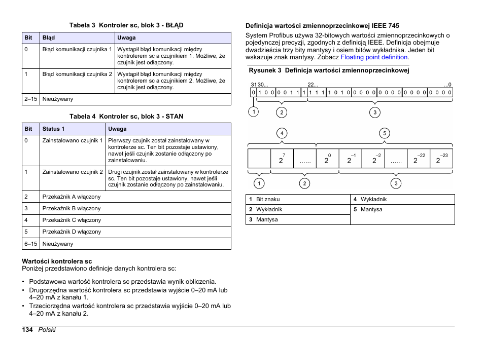 Wartości kontrolera sc, Definicja wartości zmiennoprzecinkowej ieee 745 | Hach-Lange SC 200 Profibus network card User Manual User Manual | Page 134 / 316
