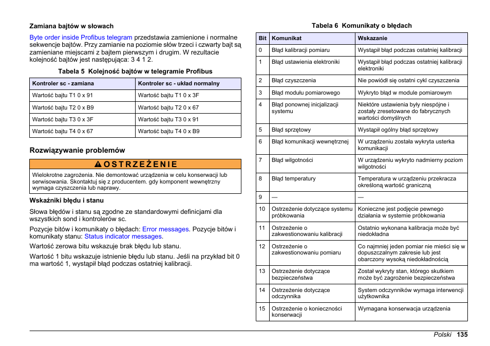 Zamiana bajtów w słowach, Rozwiązywanie problemów, Wskaźniki błędu i stanu | Hach-Lange SC 200 Profibus network card User Manual User Manual | Page 135 / 316