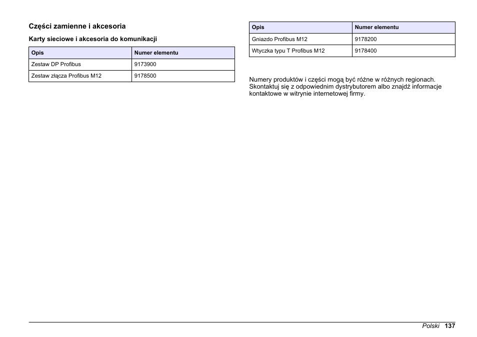 Części zamienne i akcesoria, Karty sieciowe i akcesoria do komunikacji, Przykładowy kod simatic | Hach-Lange SC 200 Profibus network card User Manual User Manual | Page 137 / 316
