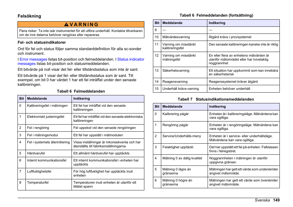 Felsökning, Fel- och statusindikatorer | Hach-Lange SC 200 Profibus network card User Manual User Manual | Page 149 / 316