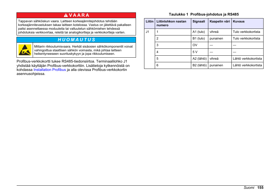 Hach-Lange SC 200 Profibus network card User Manual User Manual | Page 155 / 316