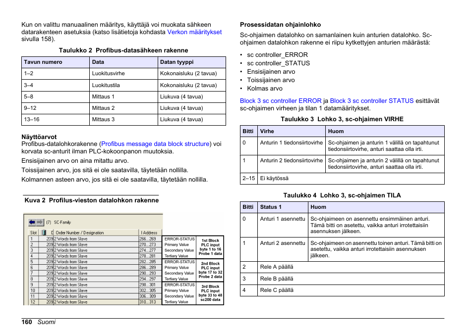 Näyttöarvot, Prosessidatan ohjainlohko | Hach-Lange SC 200 Profibus network card User Manual User Manual | Page 160 / 316