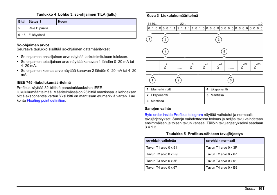 Sc-ohjaimen arvot, Ieee 745 -liukulukumääritelmä, Sanojen vaihto | Hach-Lange SC 200 Profibus network card User Manual User Manual | Page 161 / 316