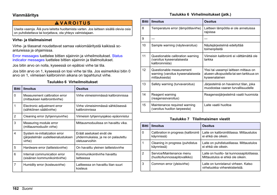 Vianmääritys, Virhe- ja tilailmaisimet | Hach-Lange SC 200 Profibus network card User Manual User Manual | Page 162 / 316