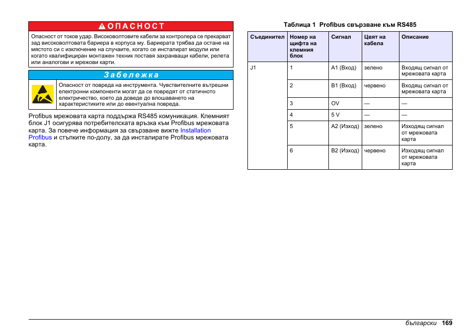 Hach-Lange SC 200 Profibus network card User Manual User Manual | Page 169 / 316