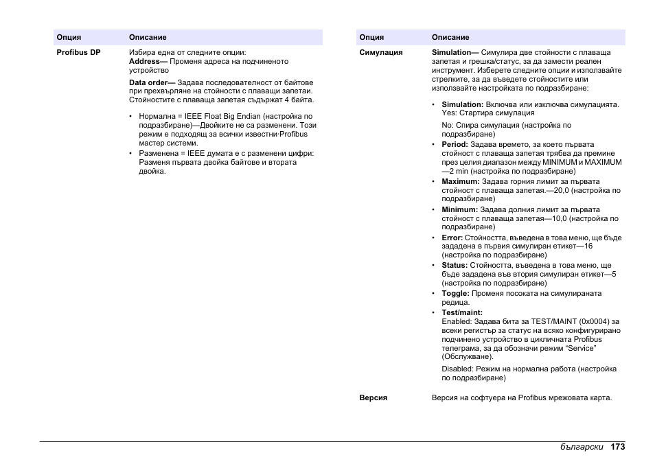 Hach-Lange SC 200 Profibus network card User Manual User Manual | Page 173 / 316