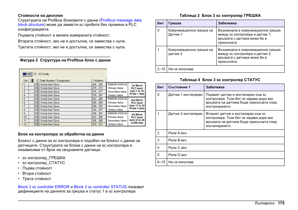 Стойности на дисплея, Блок на контролера за обработка на данни | Hach-Lange SC 200 Profibus network card User Manual User Manual | Page 175 / 316